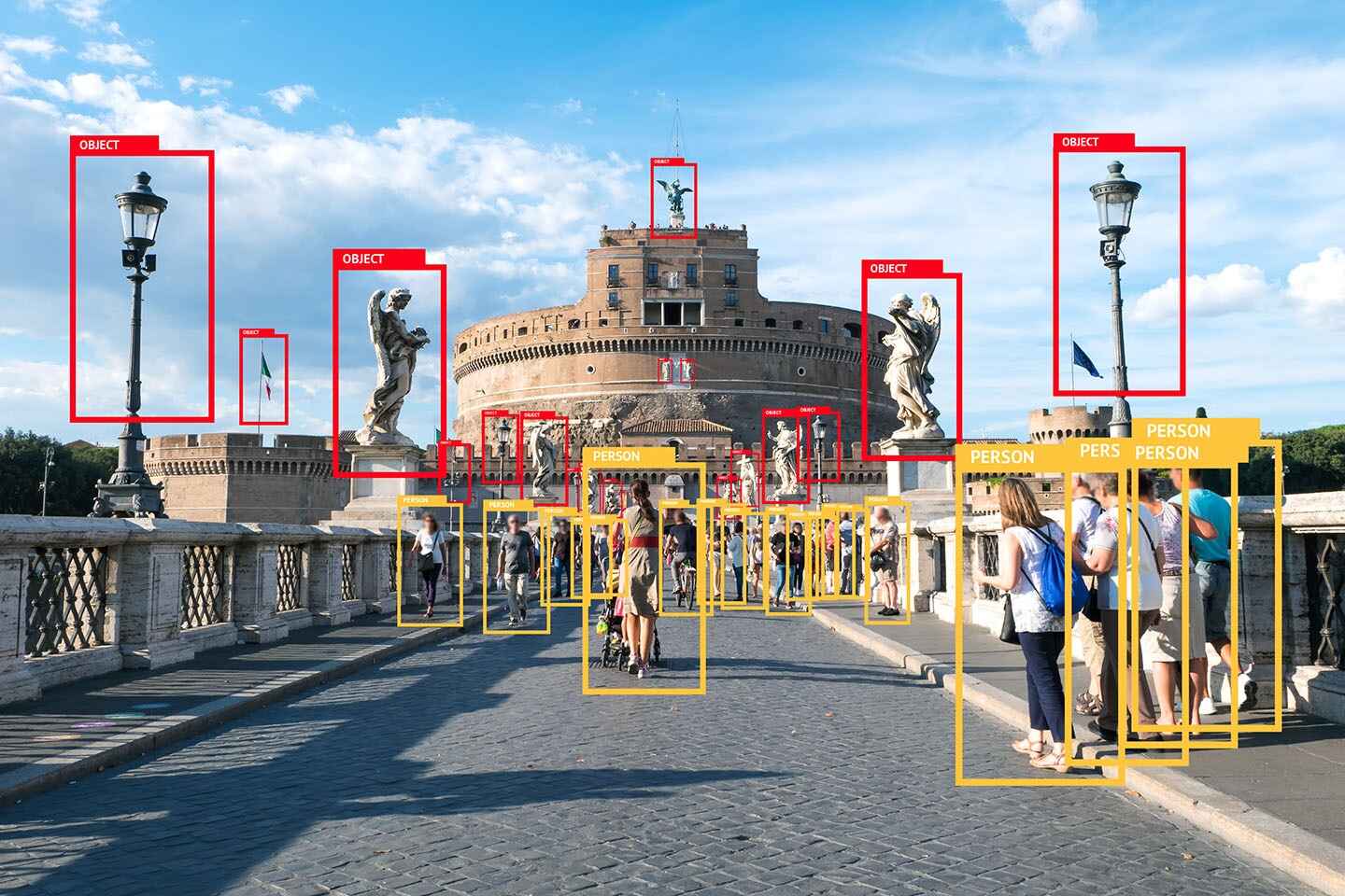 What Is Object Detection In Machine Learning
