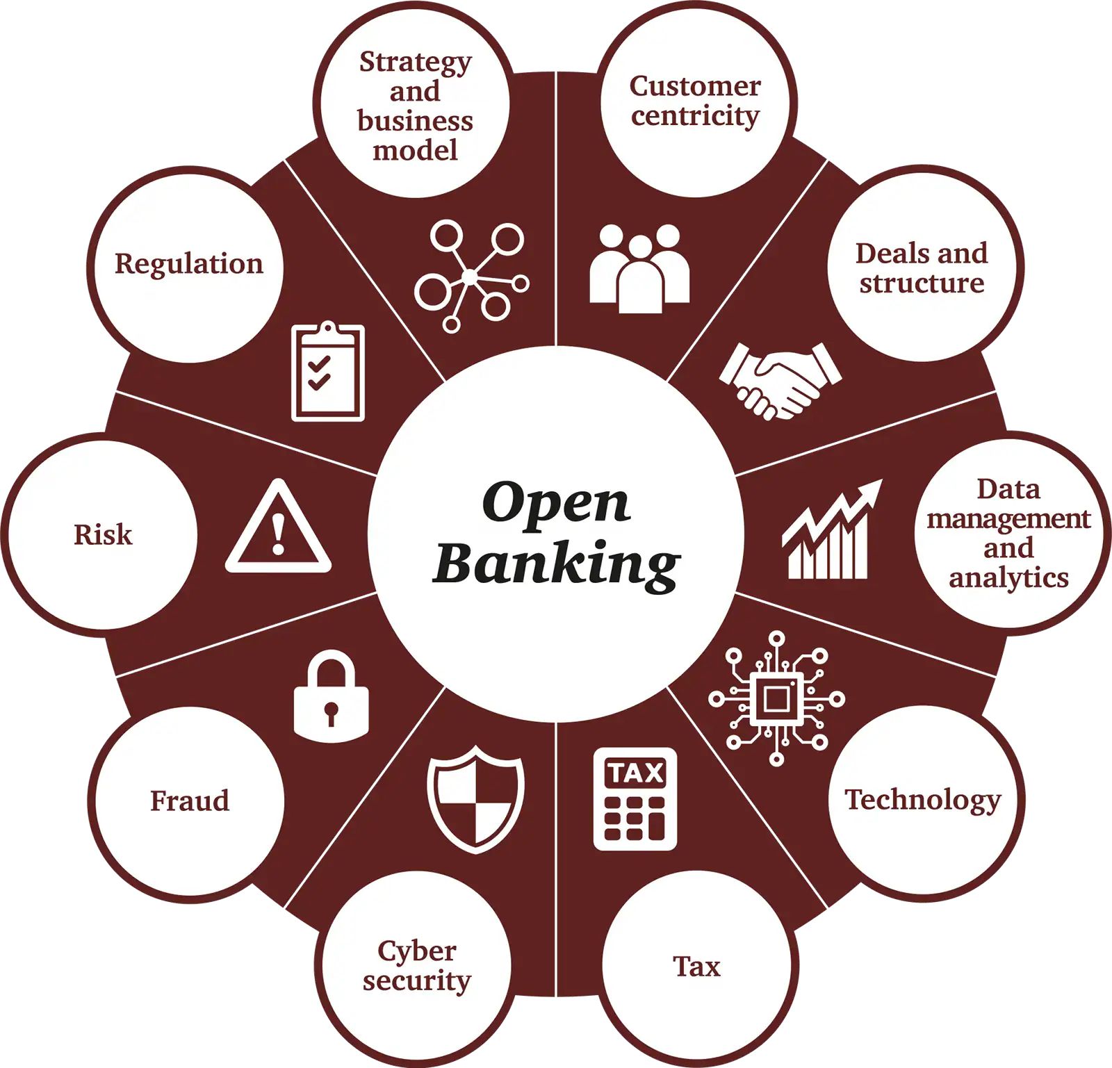 What Is Open Banking In UK