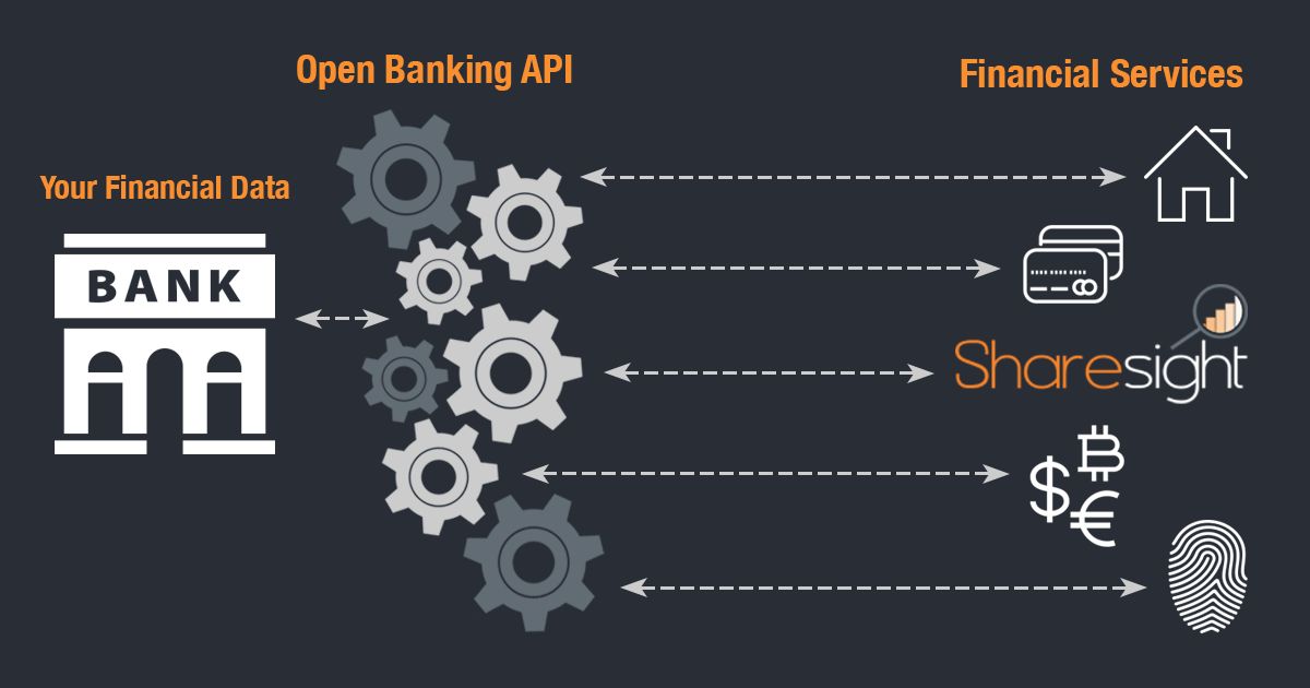 What Is Open In Banking Australia
