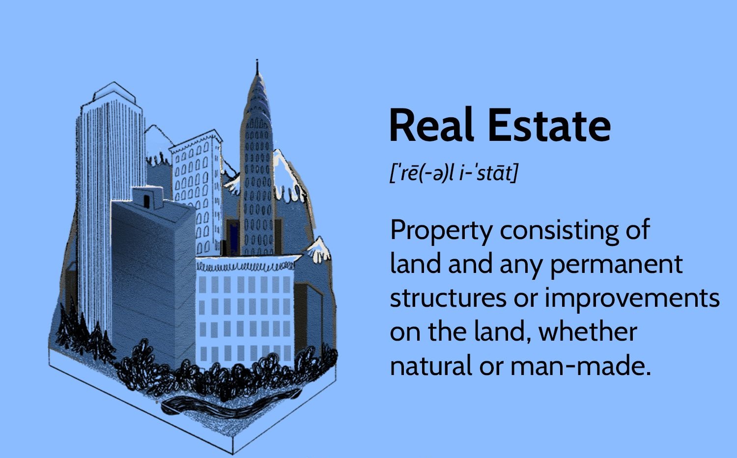 what-is-real-estate-investments