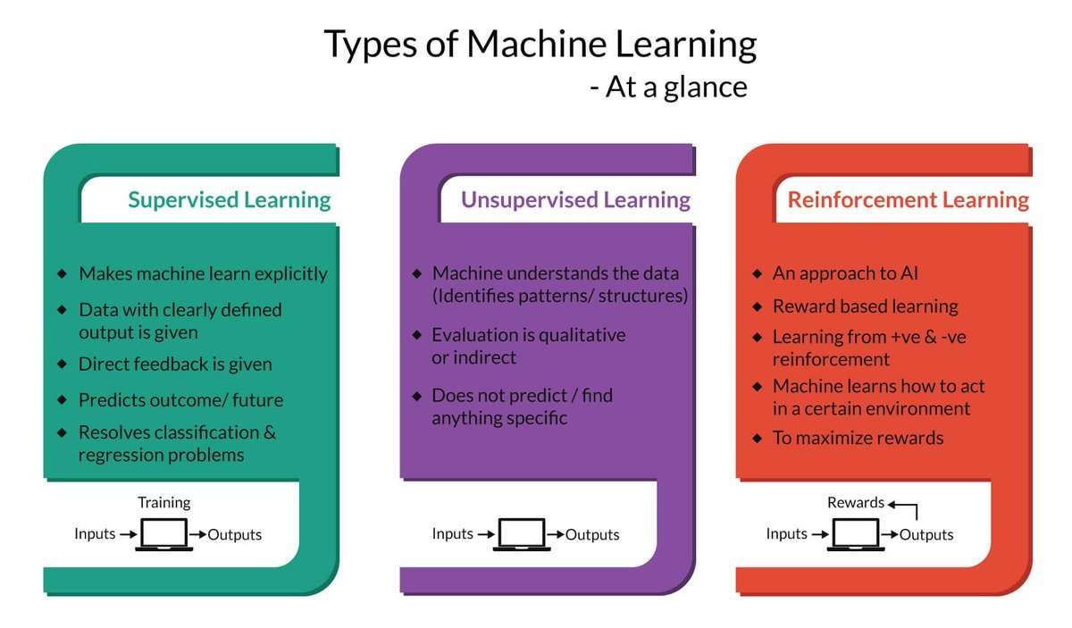 what-is-rl-in-machine-learning