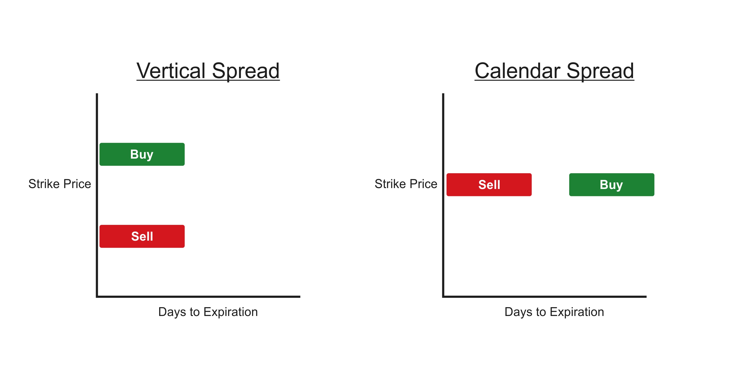 What Is Spread In Trading