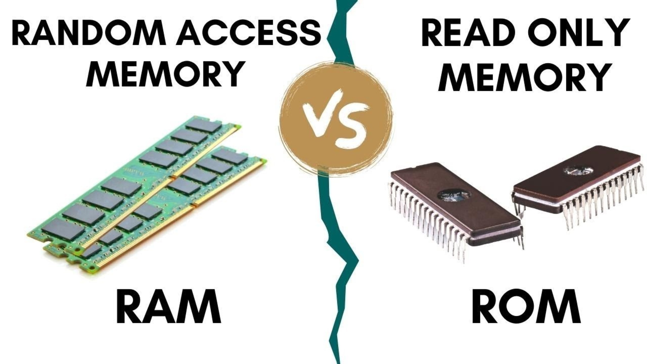 What Is The Difference Between Memory And RAM