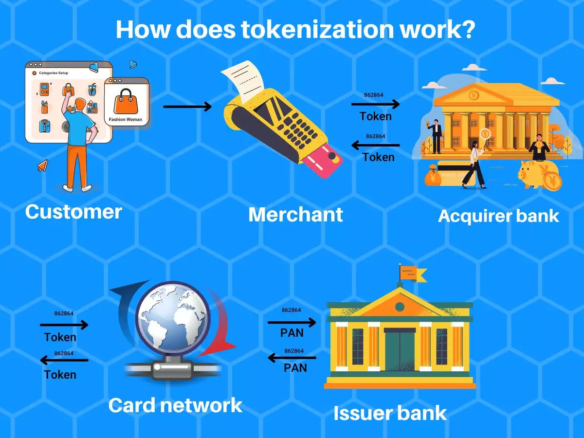 what-is-tokenization-in-debit-card