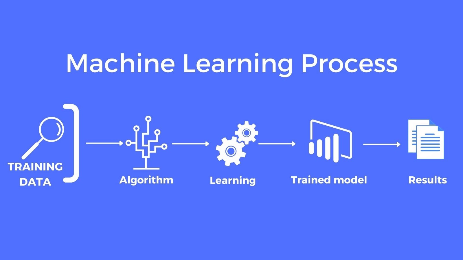 What Is Training A Model In Machine Learning