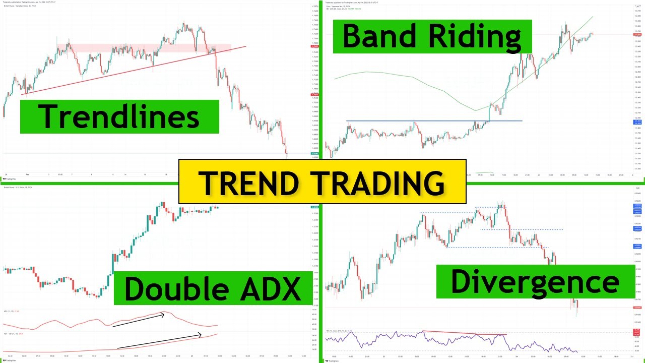 What Is Trend Trading