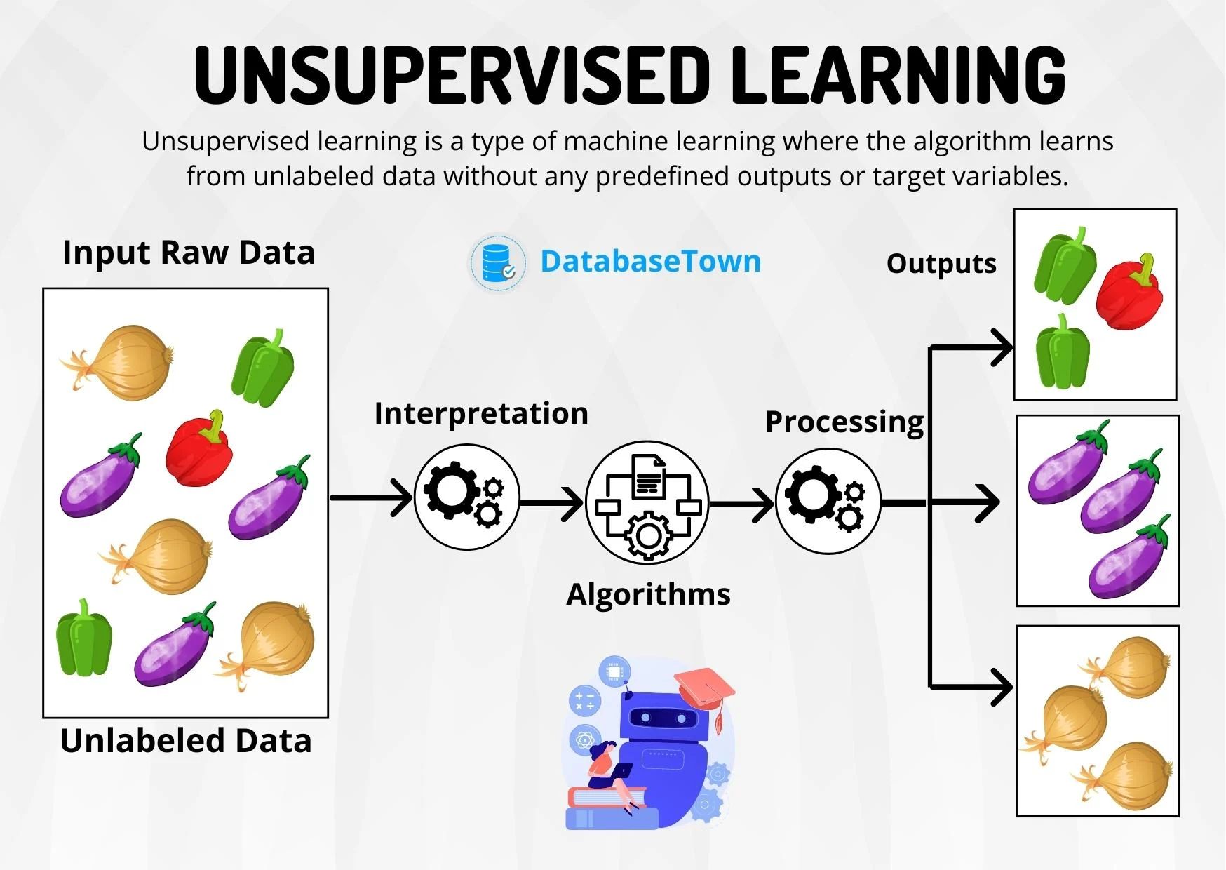 what-is-unsupervised-machine-learning-algorithm