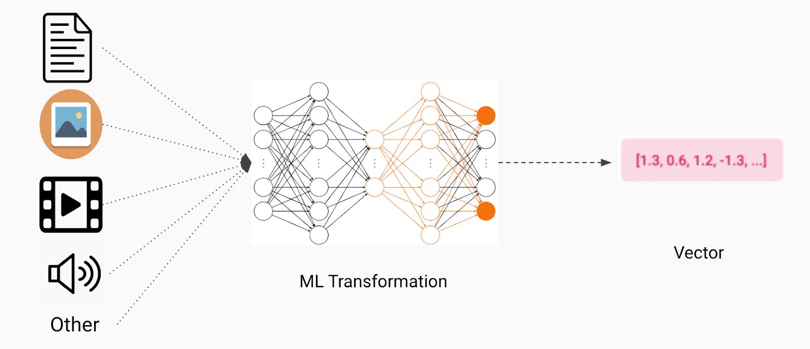 What Is Vector In Machine Learning