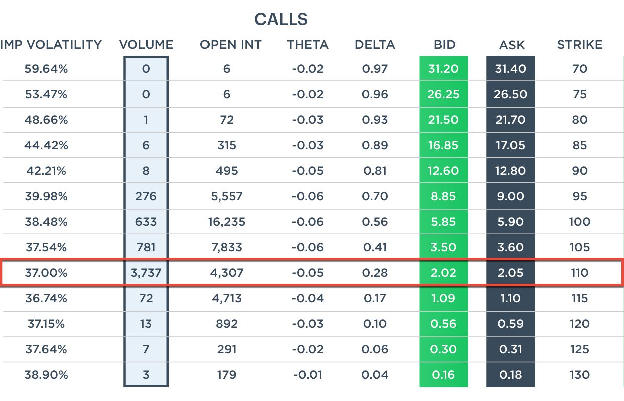 What Is Volume In Options Trading