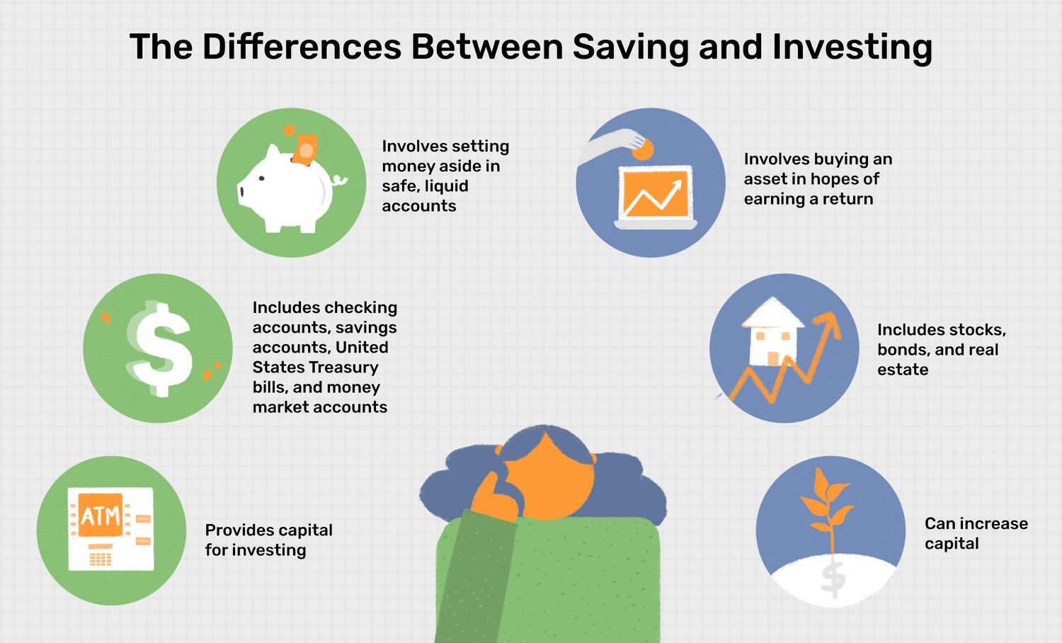 What Makes Investments Different From Savings?