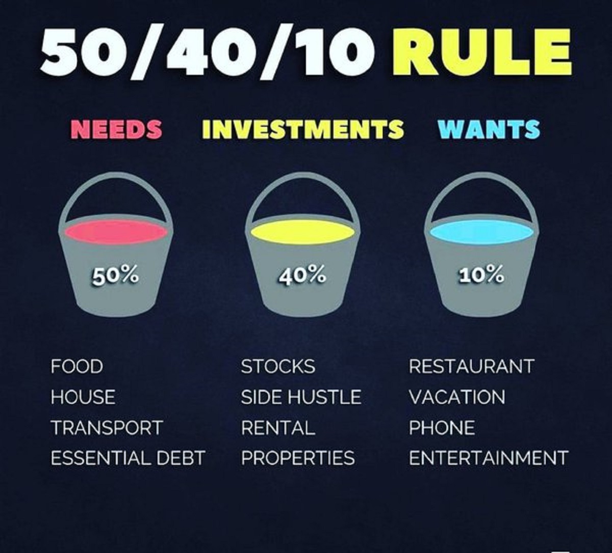What Percent Of Income Should Go To Investments