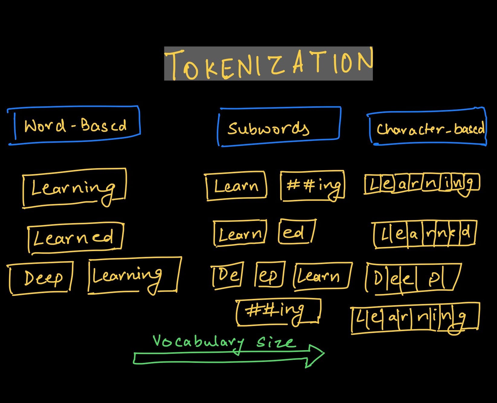 what-purpose-do-we-use-tokenization-nlp-for