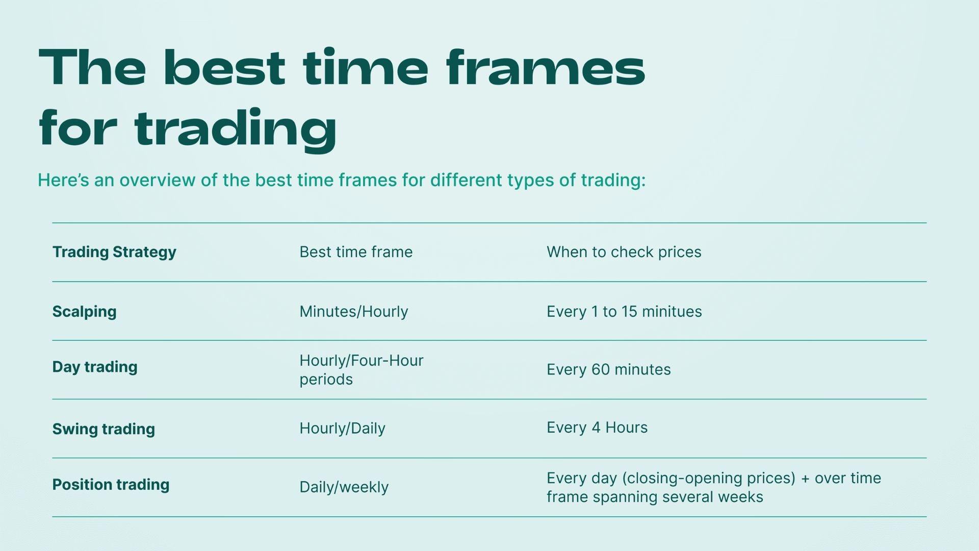 What Time Frame Is Best For Day Trading
