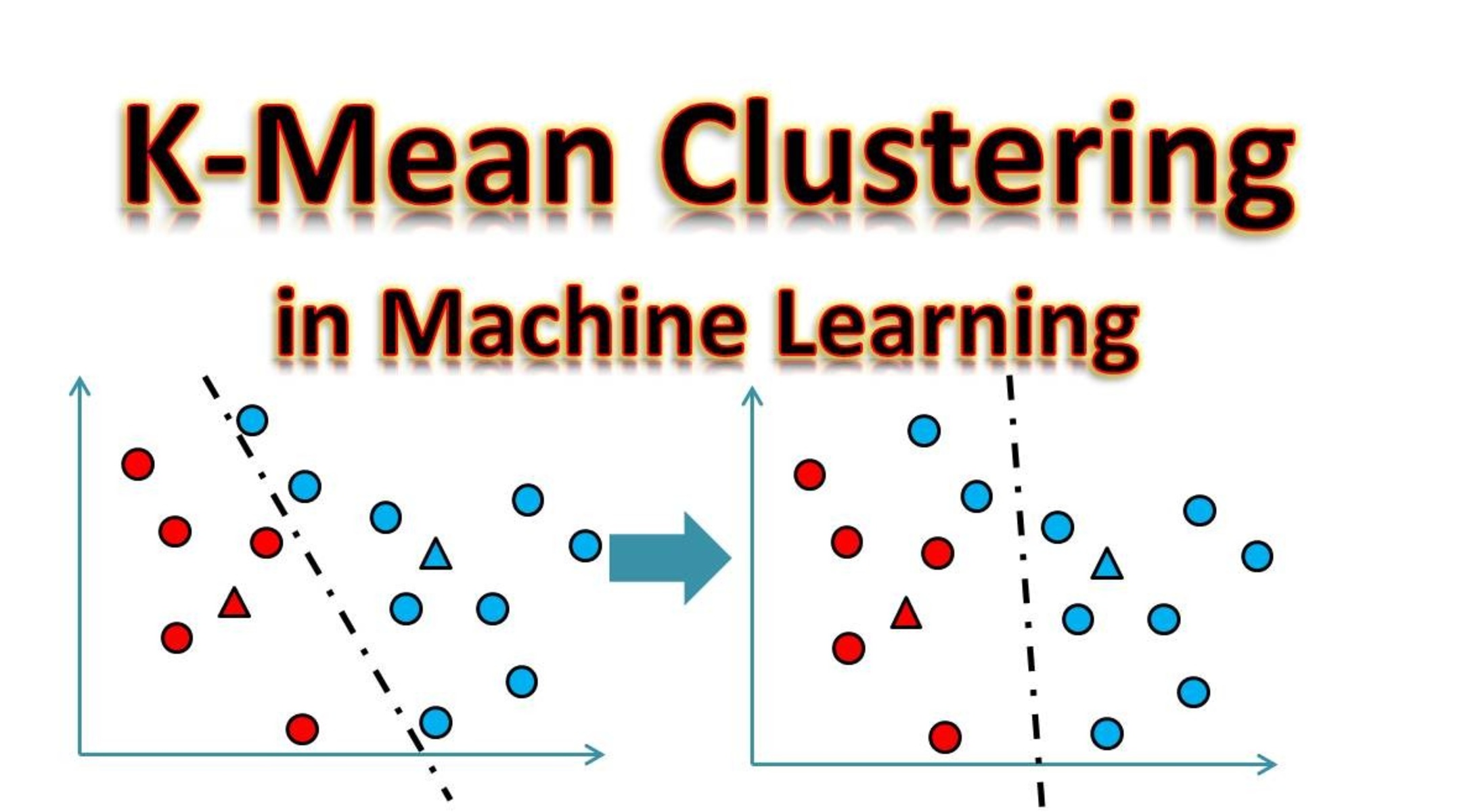 what-type-of-machine-learning-algorithm-is-k-means-clustering
