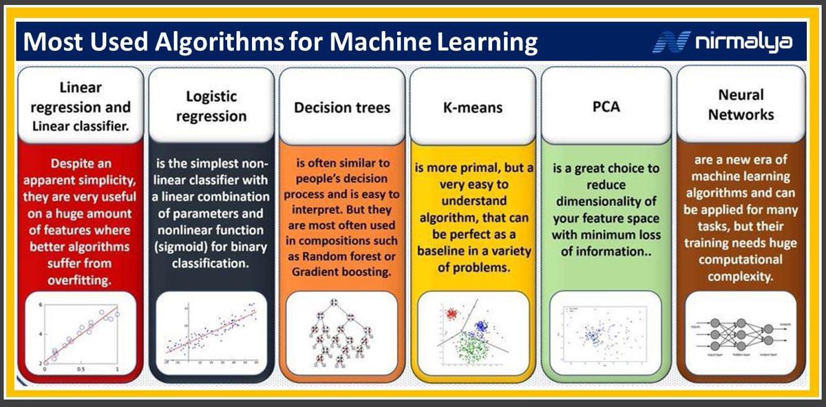 When Is Machine Learning Most Useful