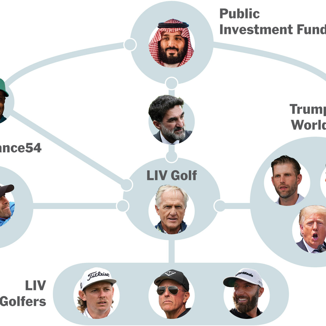 Who Owns Liv Golf Investments