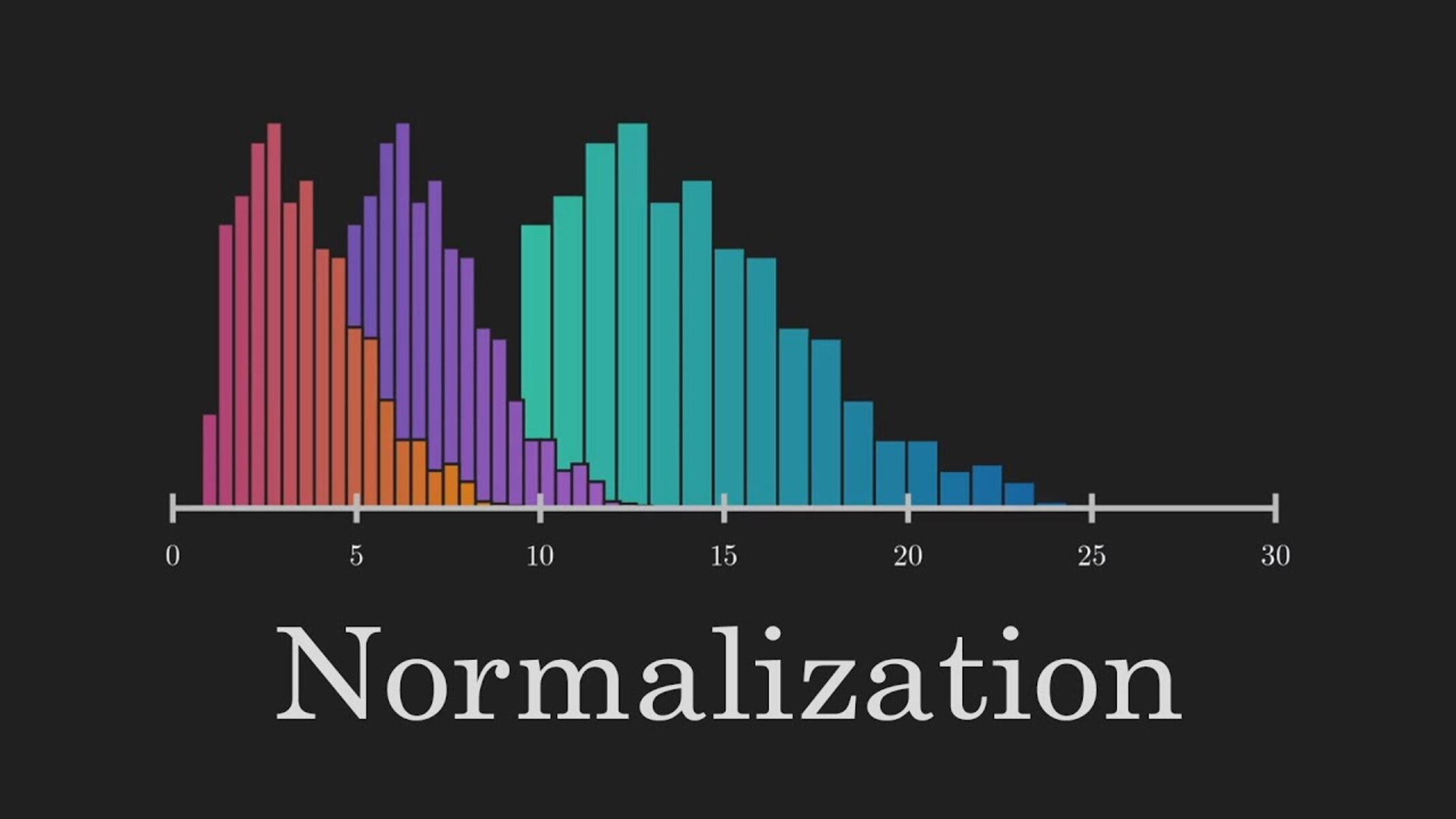 why-do-we-normalize-the-data-in-machine-learning