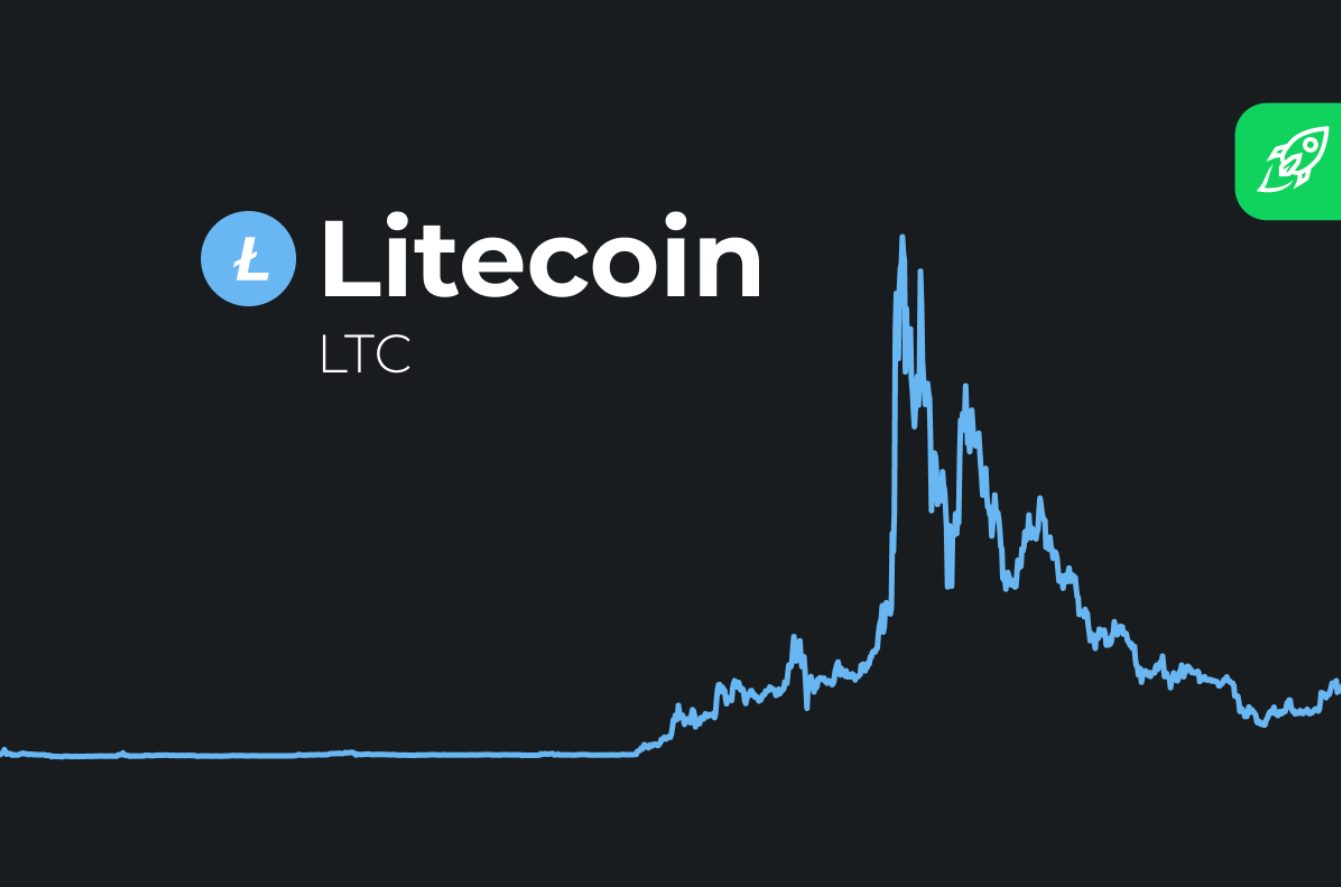 Why Is Litecoin Price Going Up