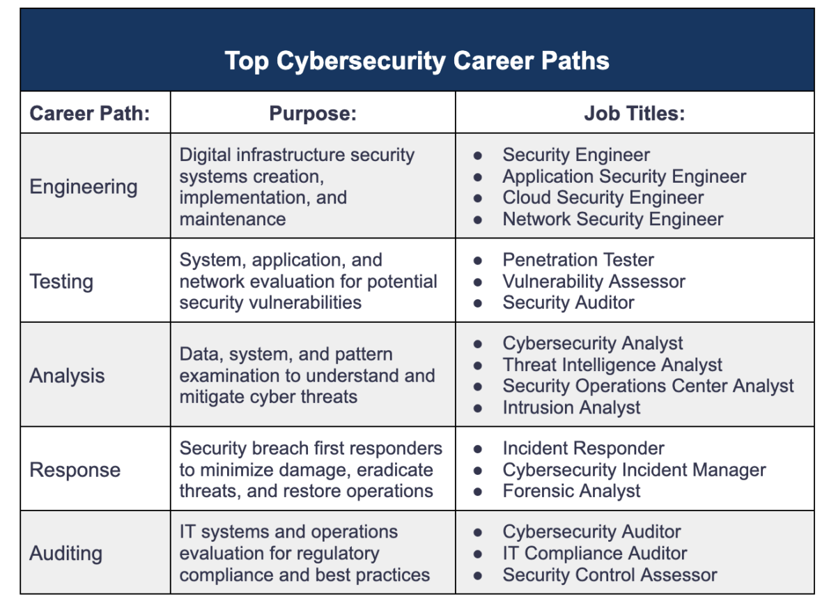 Why A Deep Dive Into Cybersecurity Training Is Worth Your Time