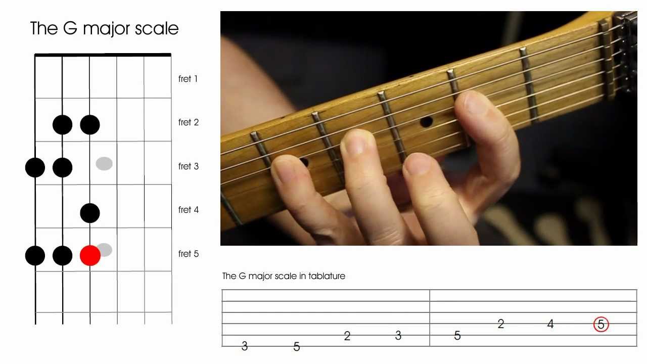 How To Play Scales On Acoustic Guitar