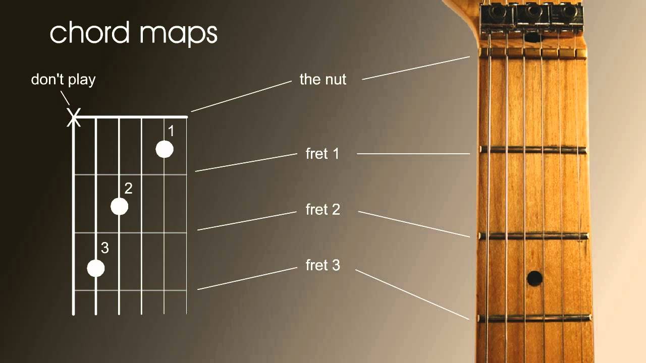 How To Read Acoustic Guitar Notes