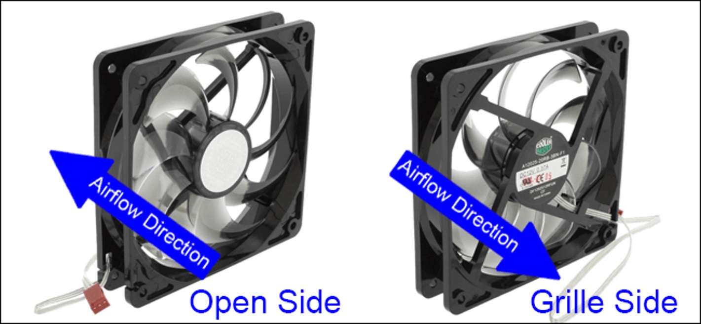 How To Tell Case Fan Airflow Direction