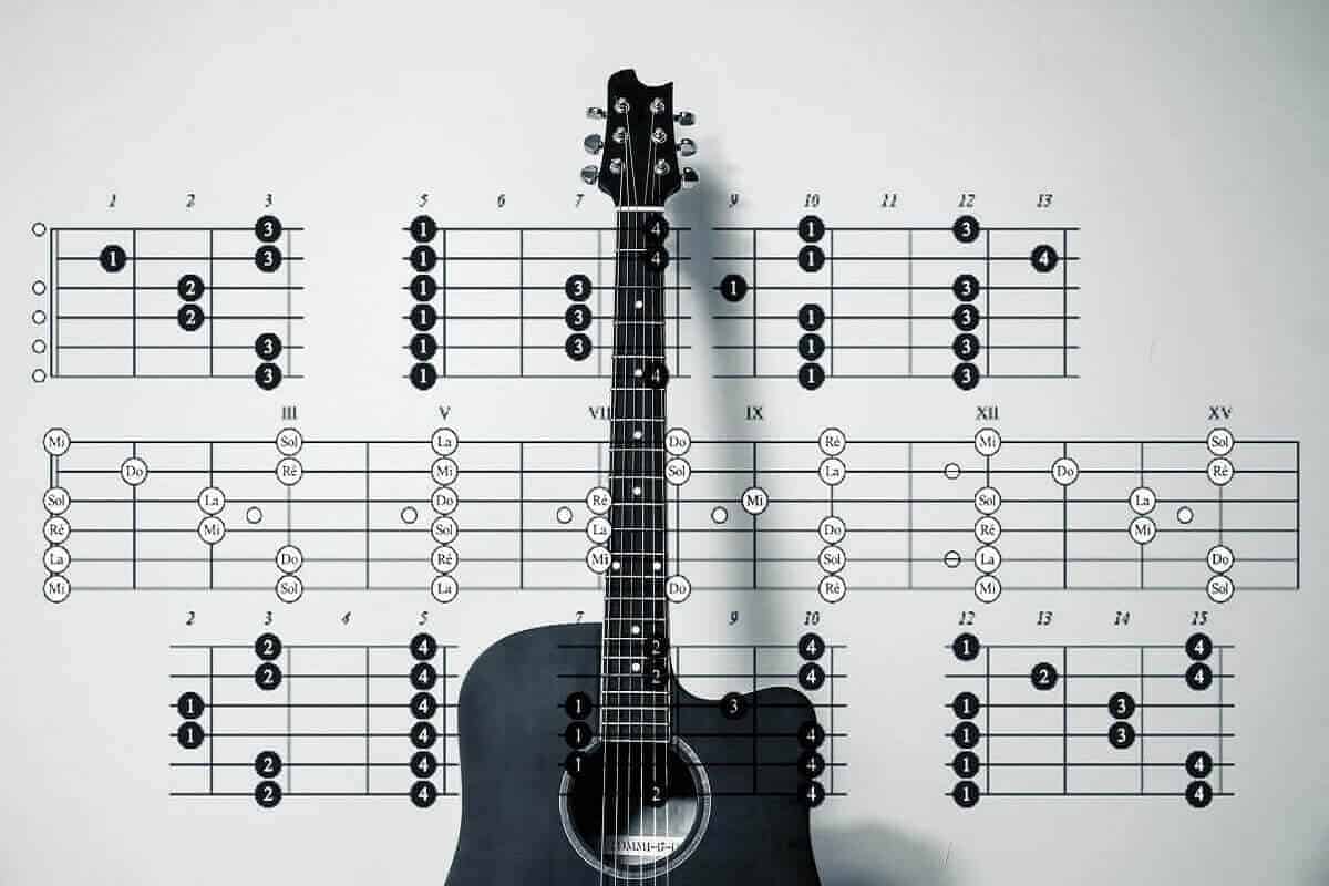 How To Tune Acoustic Guitar To ECGCAF