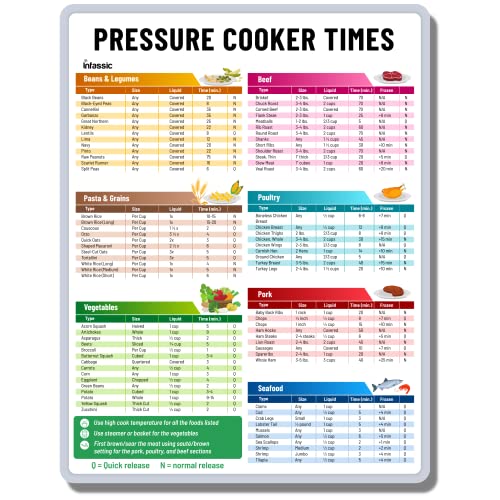Instant Pot Cooking Times Magnet