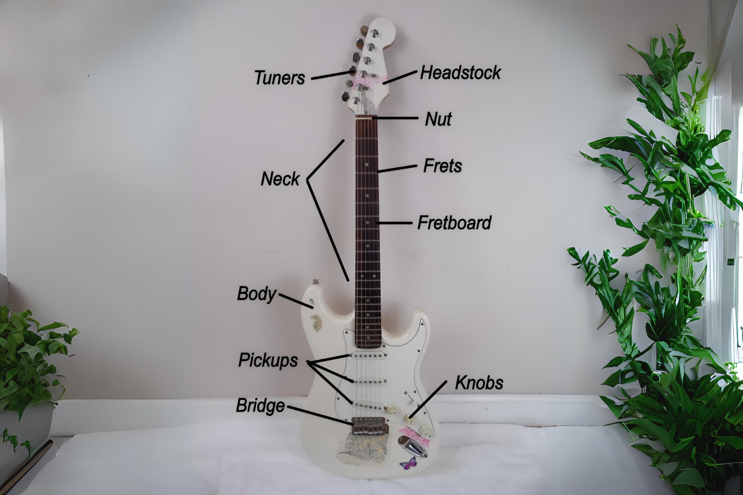What Are The Parts Of An Electric Guitar Called