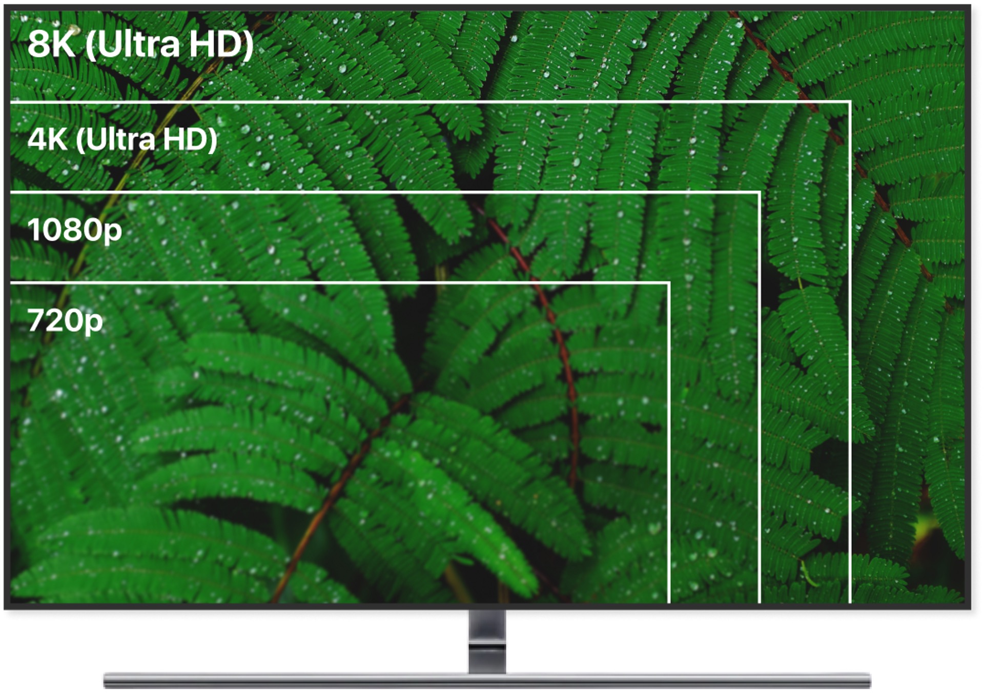 what-is-resolution-in-led-tv