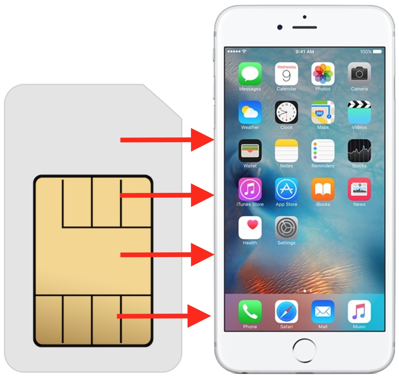 Saving Contacts To SIM Card: Essential Steps