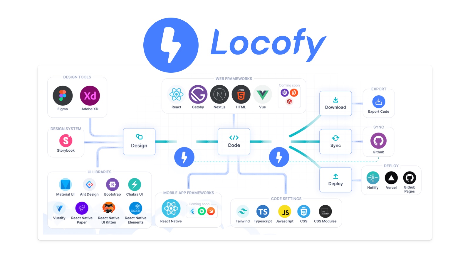 Singapore-Based Locofy Launches Lightning: A One-Click Design-to-Code Tool